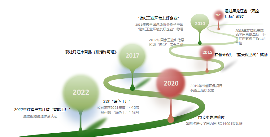 PP电子(中国)有限公司官网